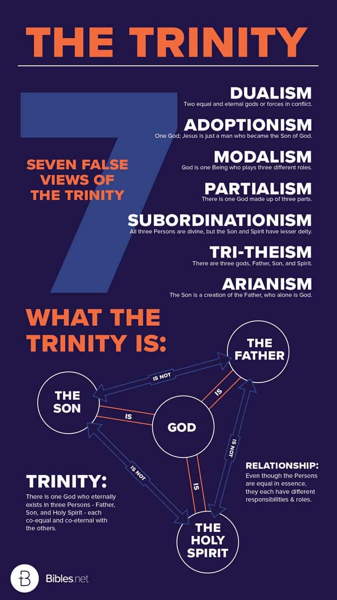 What Is the Trinity? - Bibles.net