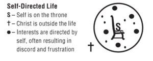 The Christ-Controlled Life